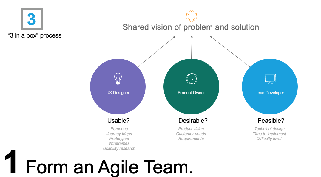 3-in-a-box Agile Team Framework